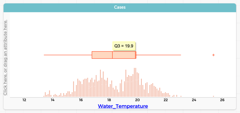 An example of. Box Plot in the CODAP software