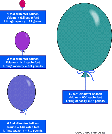 helium-balloon1.gif