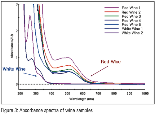 Research paper on uv spectroscopy