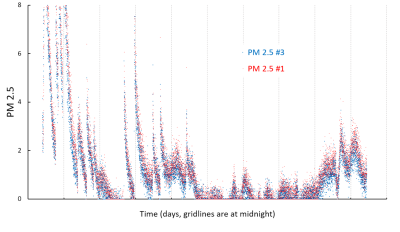 PM25Both9days.PNG