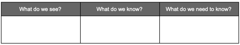 Chart for organizing what students know, what they can tell from the image, and what they still want to know