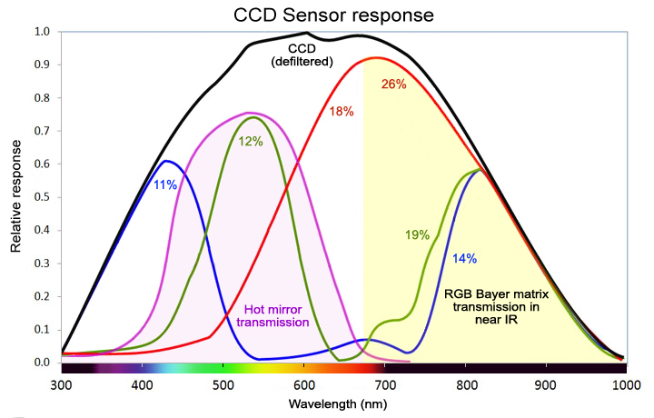 spectral-response-ccd.jpg