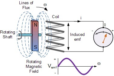 RMF_coil_diagram.jpg