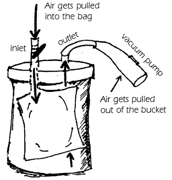 Bucket diagram sketch