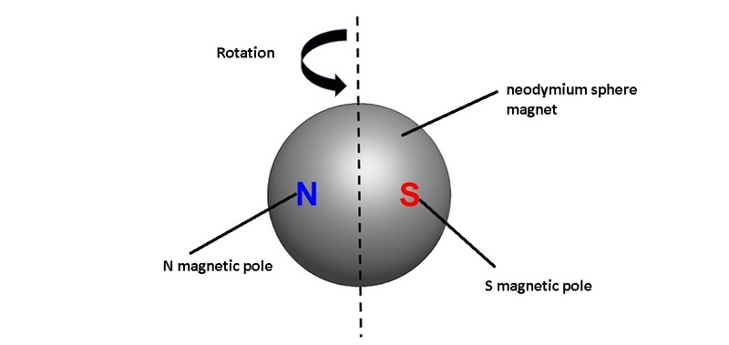 Rotating_magnetic_field_1.jpg