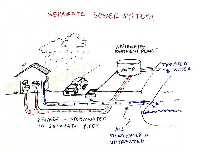 separate sewer