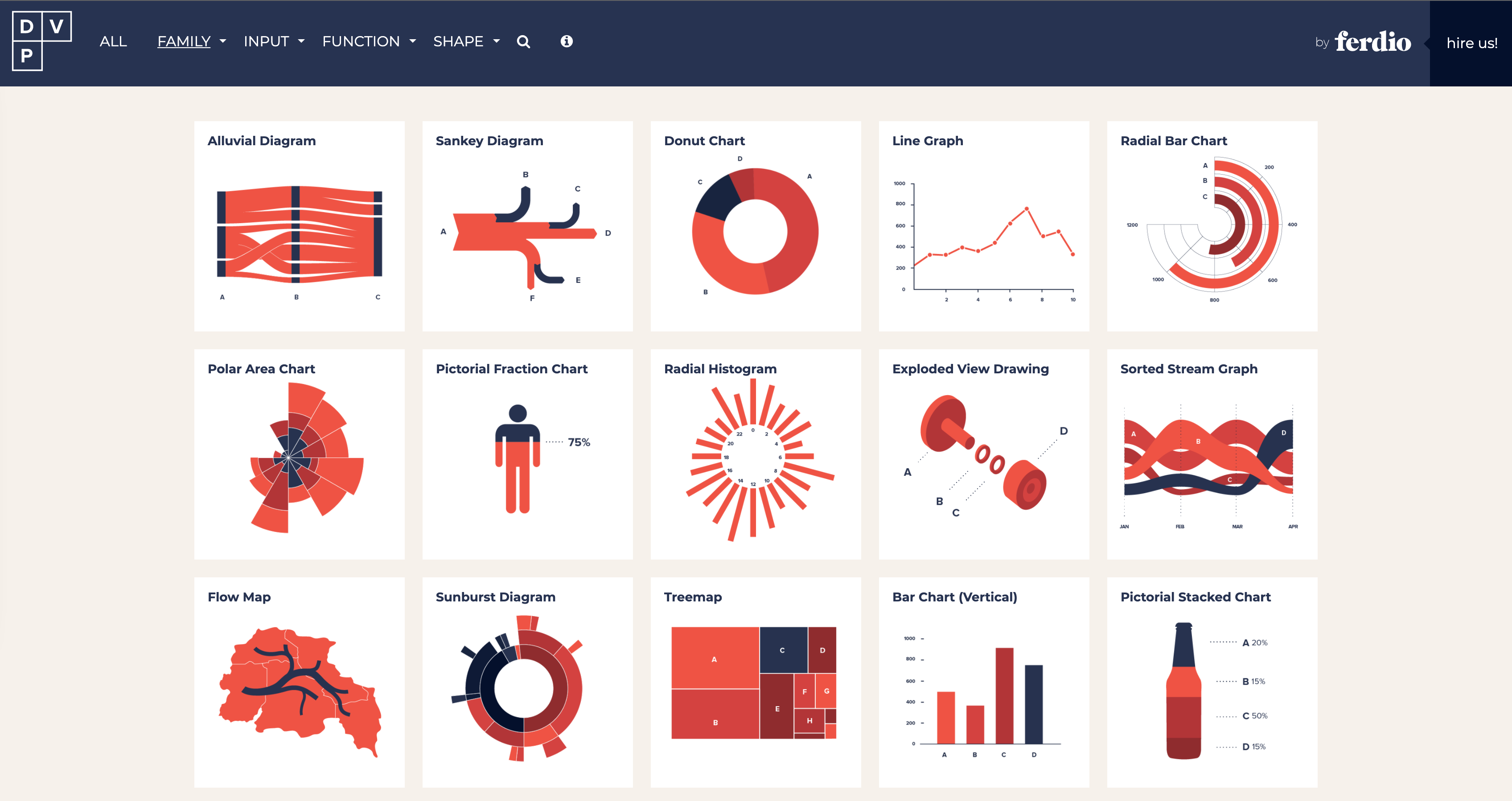 Screenshot from the Data Viz Project website showing an array of different data visualizations.